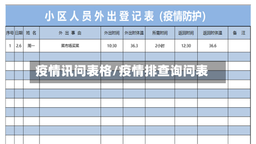 疫情讯问表格/疫情排查询问表