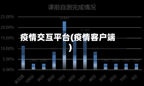 疫情交互平台(疫情客户端)