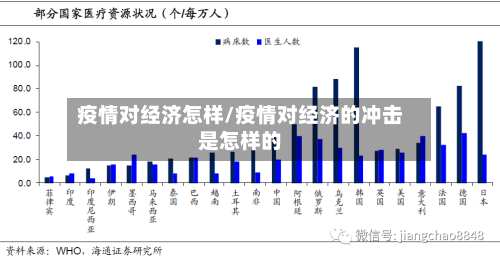 疫情对经济怎样/疫情对经济的冲击是怎样的-第2张图片