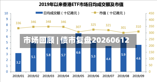 市场回顾 | 债市复盘20260612