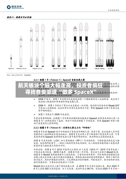 航天板块个股大幅走高，投资者疯狂寻找各类渠道 “做多 SpaceX	”-第2张图片