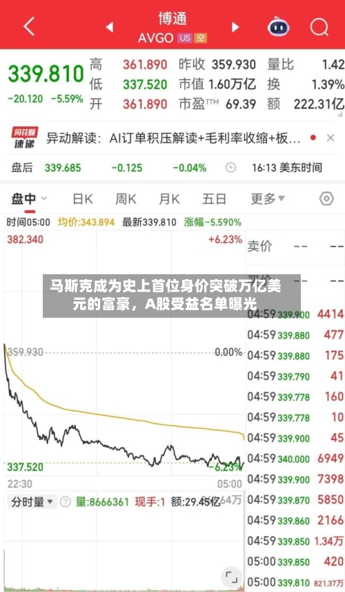 马斯克成为史上首位身价突破万亿美元的富豪，A股受益名单曝光