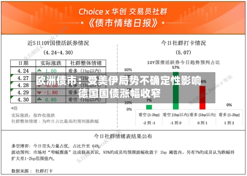 欧洲债市:受美伊局势不确定性影响 德国国债涨幅收窄-第2张图片