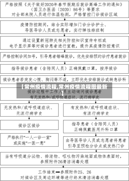 【常州疫情流程,常州疫情流程图最新】