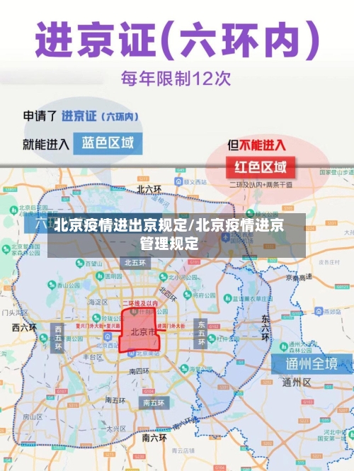 北京疫情进出京规定/北京疫情进京管理规定-第2张图片