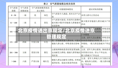 北京疫情进出京规定/北京疫情进京管理规定-第3张图片