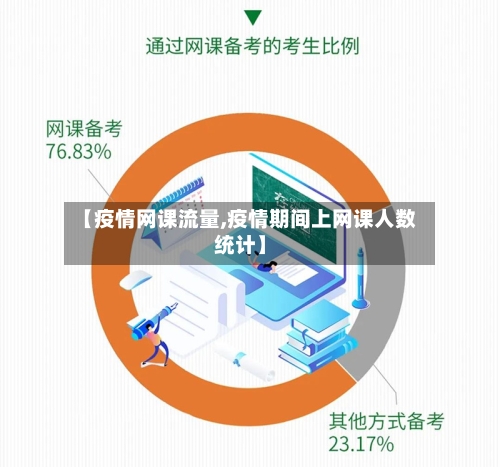 【疫情网课流量,疫情期间上网课人数统计】-第2张图片