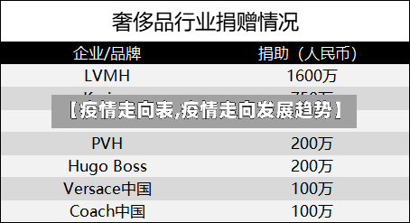【疫情走向表,疫情走向发展趋势】