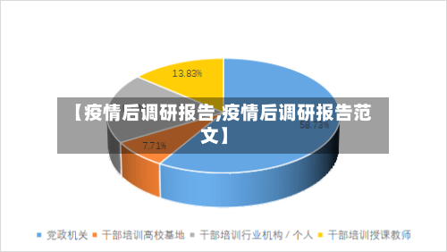 【疫情后调研报告,疫情后调研报告范文】-第3张图片