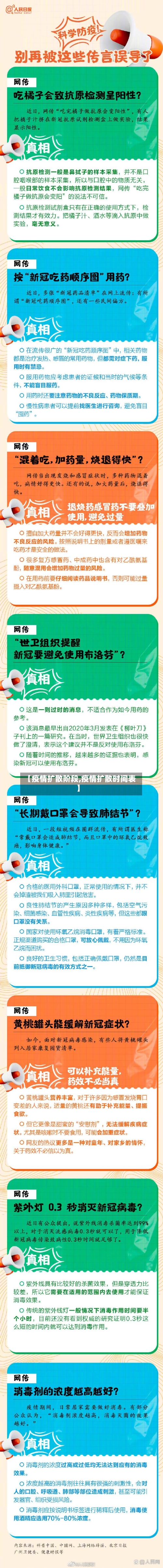 【疫情扩散阶段,疫情扩散时间表】
