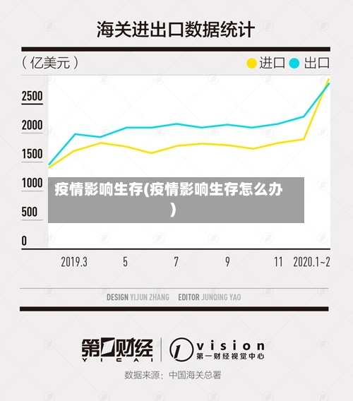 疫情影响生存(疫情影响生存怎么办)-第2张图片