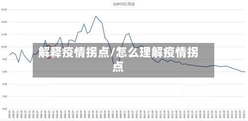 解释疫情拐点/怎么理解疫情拐点