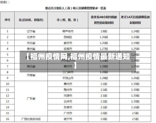 【福州疫情网,福州疫情最新通知】