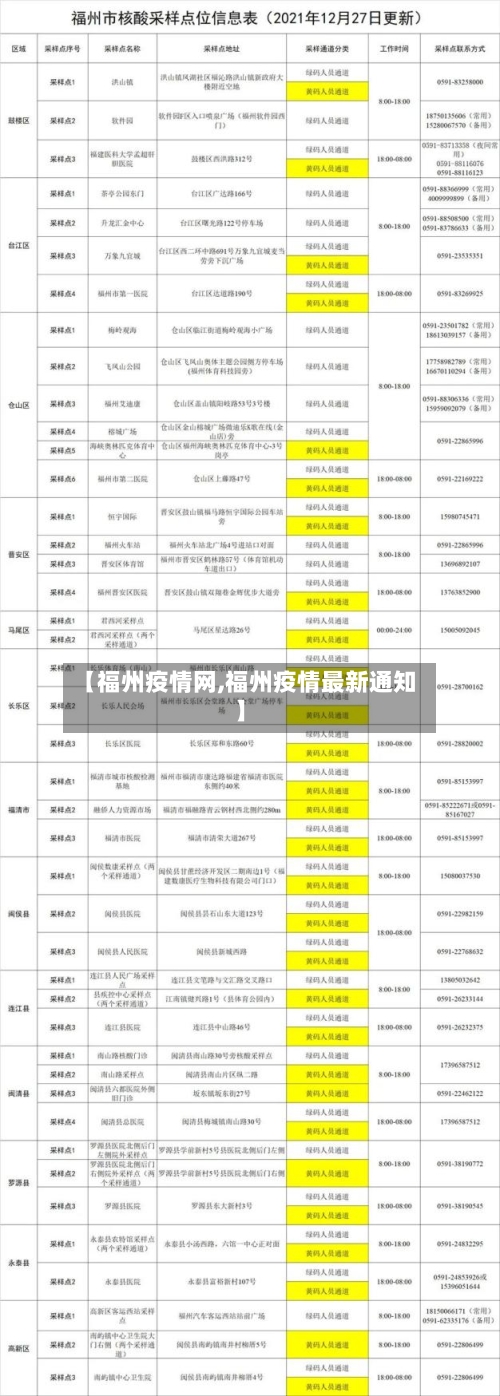 【福州疫情网,福州疫情最新通知】-第2张图片