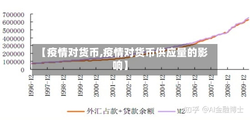 【疫情对货币,疫情对货币供应量的影响】