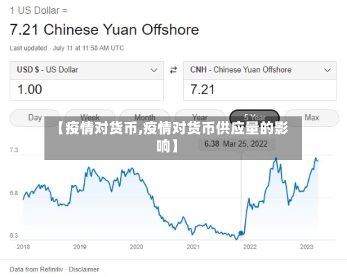 【疫情对货币,疫情对货币供应量的影响】-第2张图片