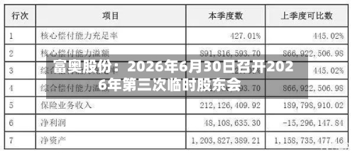 富奥股份：2026年6月30日召开2026年第三次临时股东会