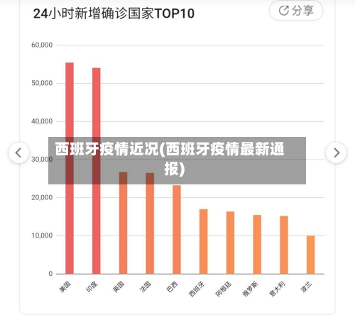 西班牙疫情近况(西班牙疫情最新通报)-第2张图片