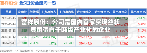 富祥股份：公司是国内首家实现丝状真菌蛋白千吨级产业化的企业