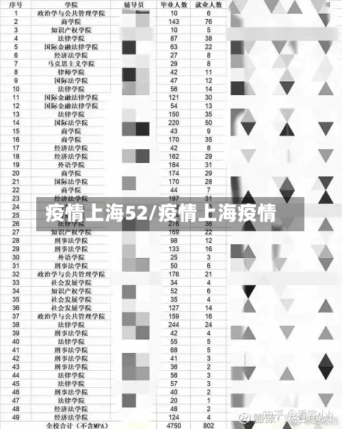 疫情上海52/疫情上海疫情