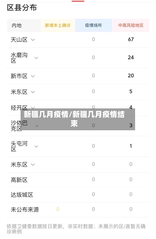 新疆几月疫情/新疆几月疫情结束-第2张图片
