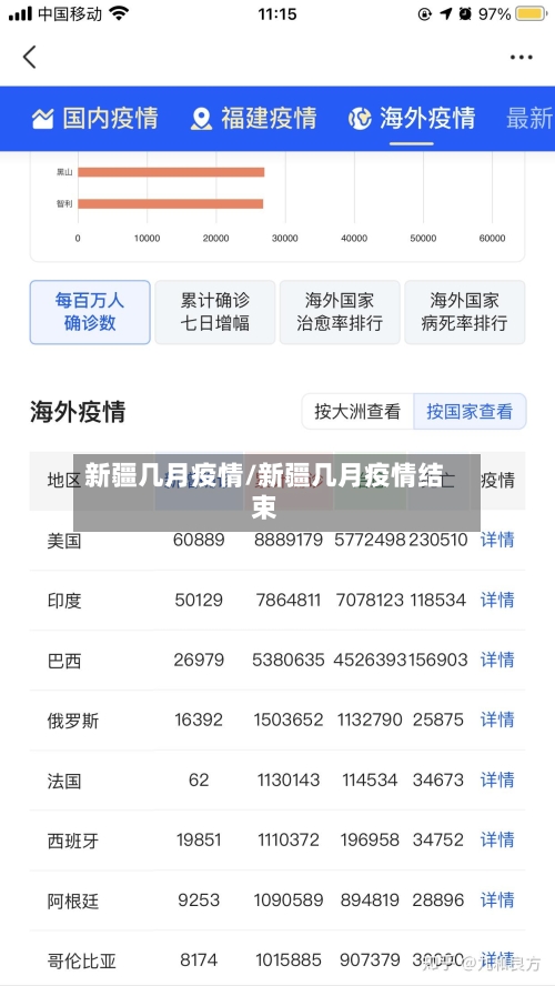 新疆几月疫情/新疆几月疫情结束-第3张图片