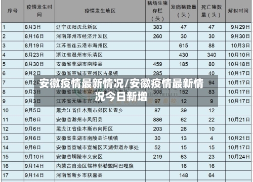 安徽疫情最新情况/安徽疫情最新情况今日新增-第2张图片