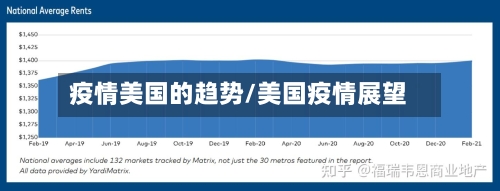 疫情美国的趋势/美国疫情展望-第2张图片
