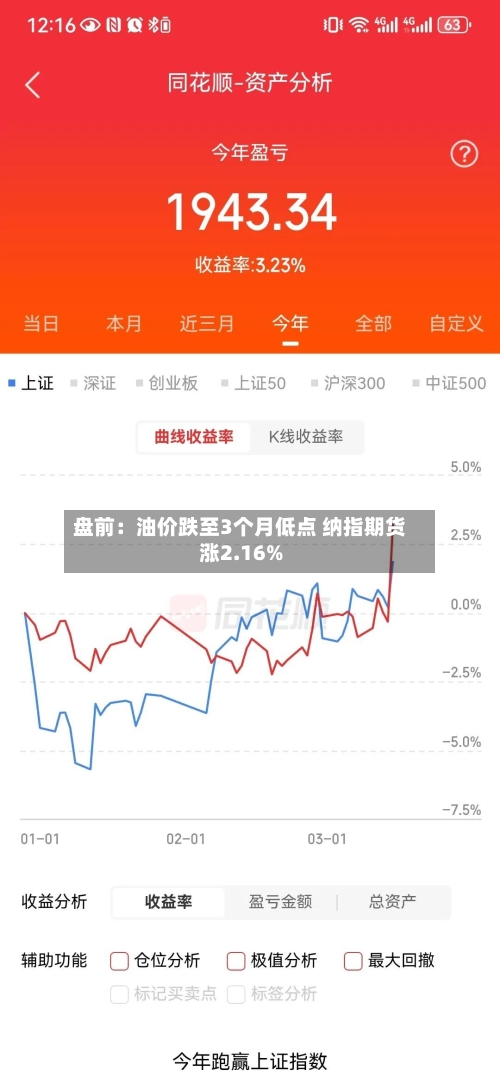 盘前:油价跌至3个月低点 纳指期货涨2.16%-第2张图片