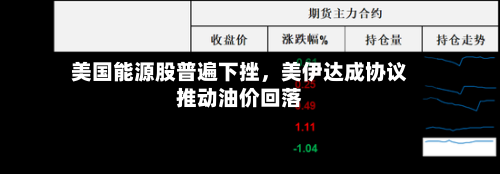 美国能源股普遍下挫	，美伊达成协议推动油价回落-第2张图片