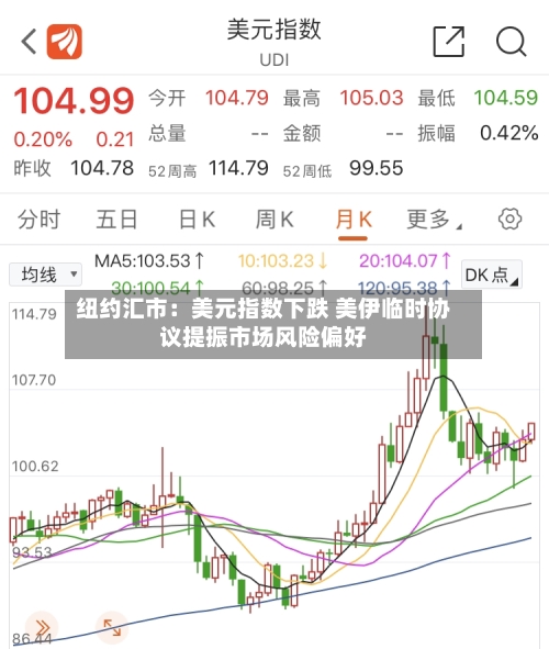 纽约汇市：美元指数下跌 美伊临时协议提振市场风险偏好-第3张图片