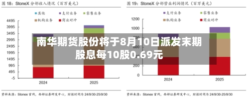 南华期货股份将于8月10日派发末期股息每10股0.69元