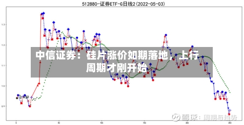 中信证券：硅片涨价如期落地，上行周期才刚开始-第3张图片