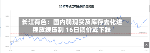 长江有色:国内弱现实及库存去化进程放缓压制 16日铜价或下跌-第3张图片