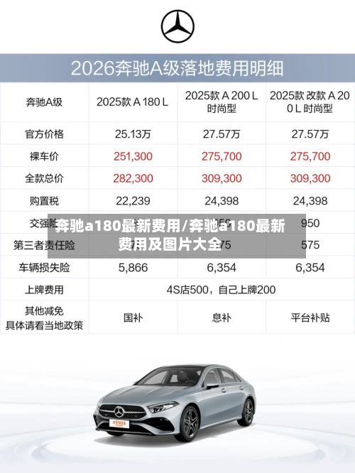 奔驰a180最新费用/奔驰a180最新费用及图片大全-第2张图片