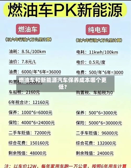 燃油车和新能源汽车保养成本哪个更低？-第2张图片