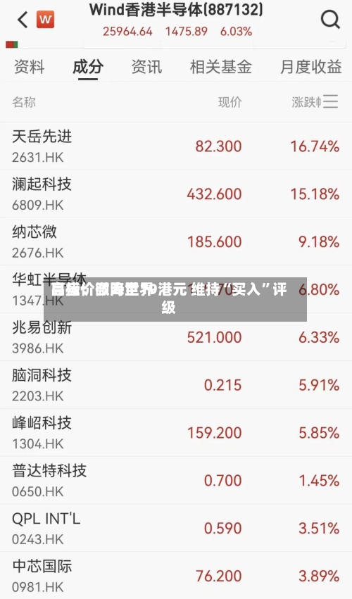 高盛：颐海世界目标价微降至19港元 维持“买入”评级-第2张图片