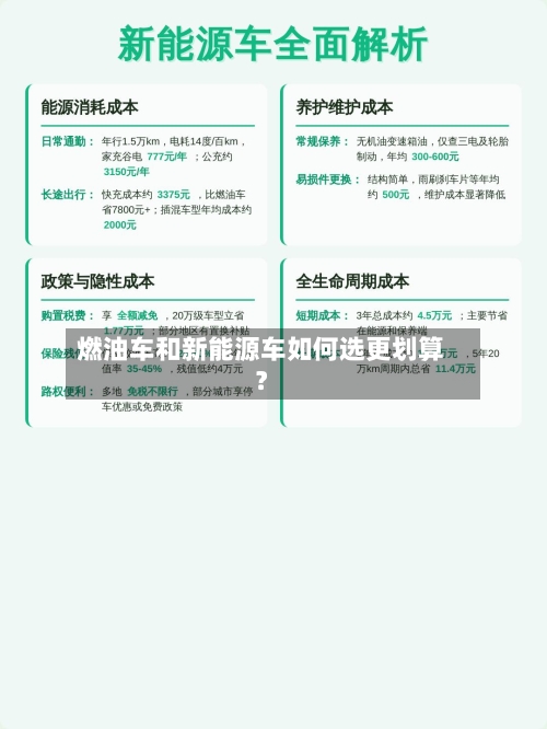 燃油车和新能源车如何选更划算？