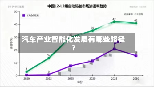 汽车产业智能化发展有哪些路径？-第3张图片