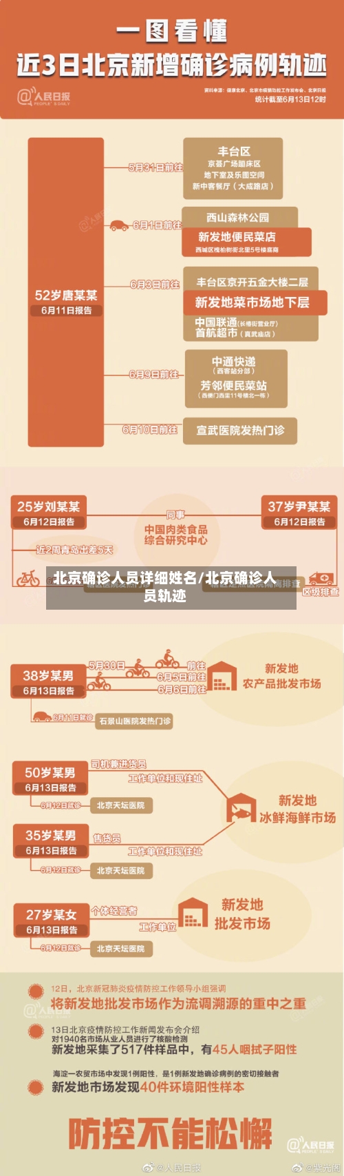 北京确诊人员详细姓名/北京确诊人员轨迹-第2张图片