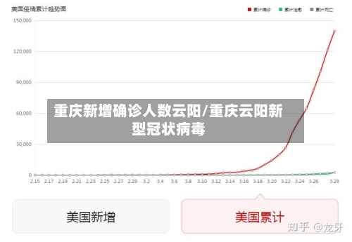 重庆新增确诊人数云阳/重庆云阳新型冠状病毒