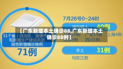 【广东新增本土确诊88,广东新增本土确诊88例】-第3张图片