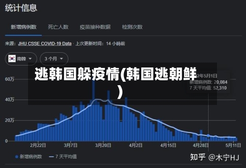 逃韩国躲疫情(韩国逃朝鲜)-第2张图片