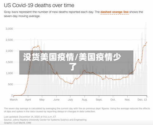 没货美国疫情/美国疫情少了