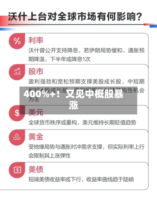 400%+！又见中概股暴涨-第2张图片