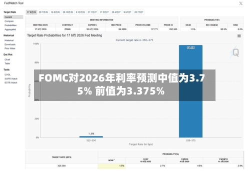 FOMC对2026年利率预测中值为3.75% 前值为3.375%-第2张图片