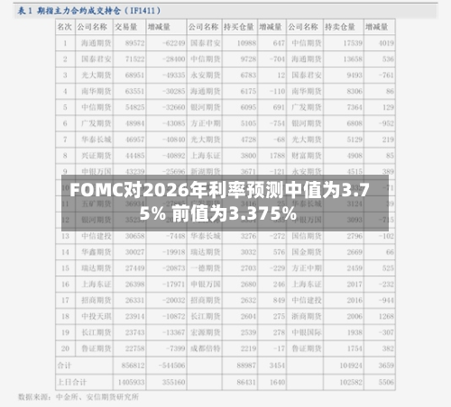 FOMC对2026年利率预测中值为3.75% 前值为3.375%