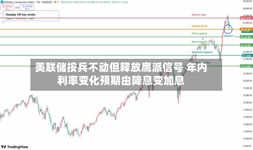 美联储按兵不动但释放鹰派信号 年内利率变化预期由降息变加息