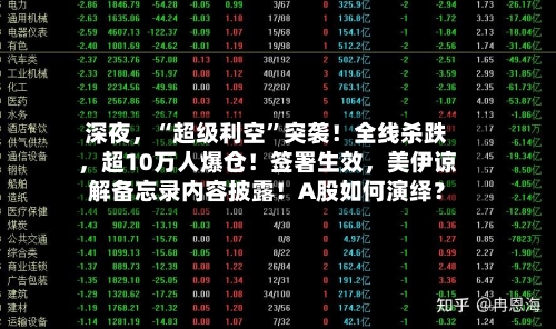 深夜，“超级利空	”突袭！全线杀跌	，超10万人爆仓！签署生效，美伊谅解备忘录内容披露！A股如何演绎？-第3张图片
