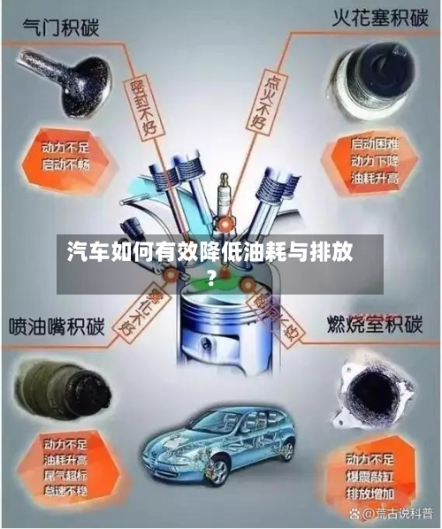 汽车如何有效降低油耗与排放？-第2张图片